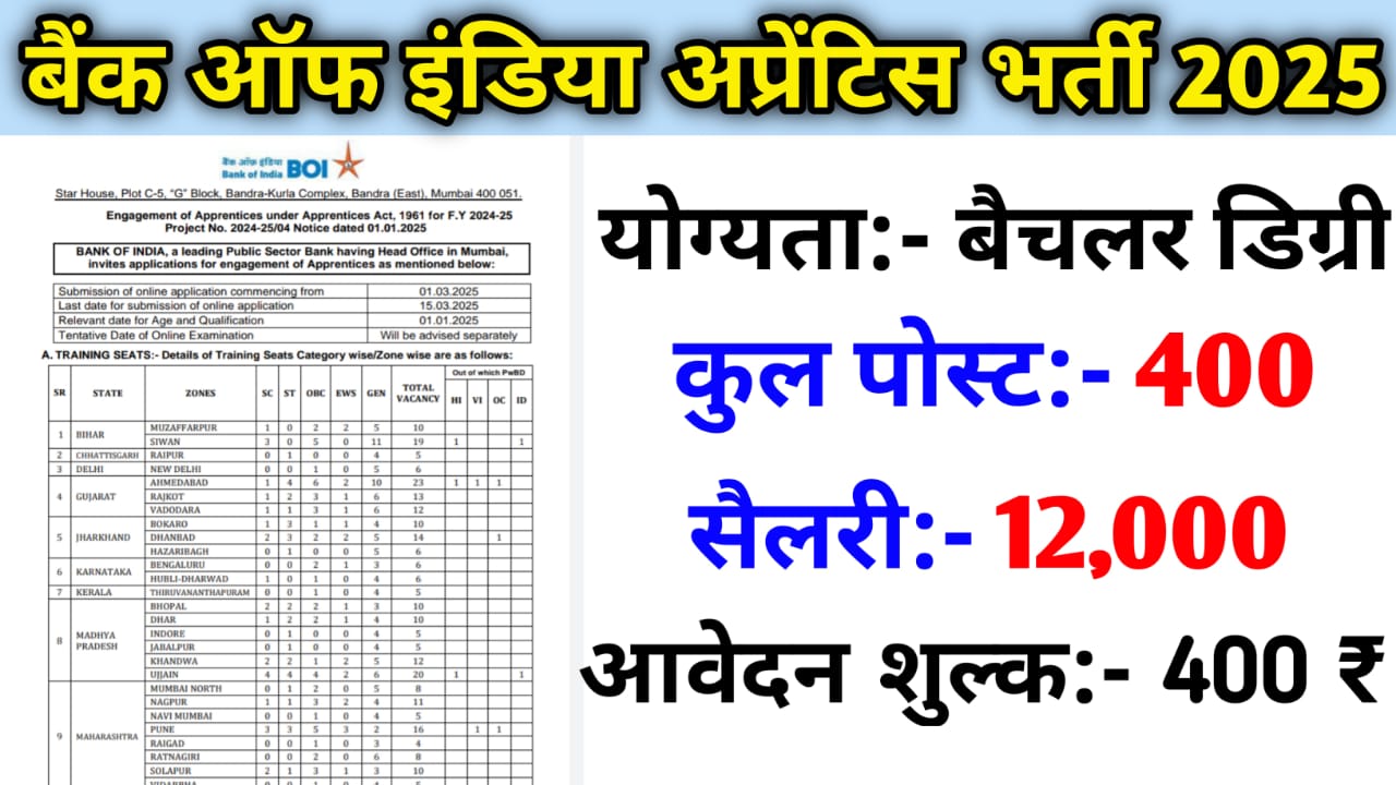 बैंक ऑफ इंडिया में निकली बंपर भर्ती, जल्द करें आवेदन