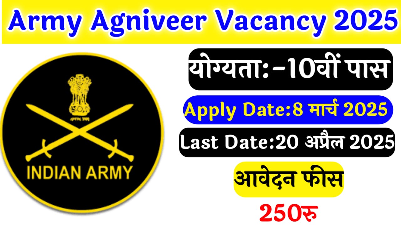 Army Agniveer Vacancy 2025