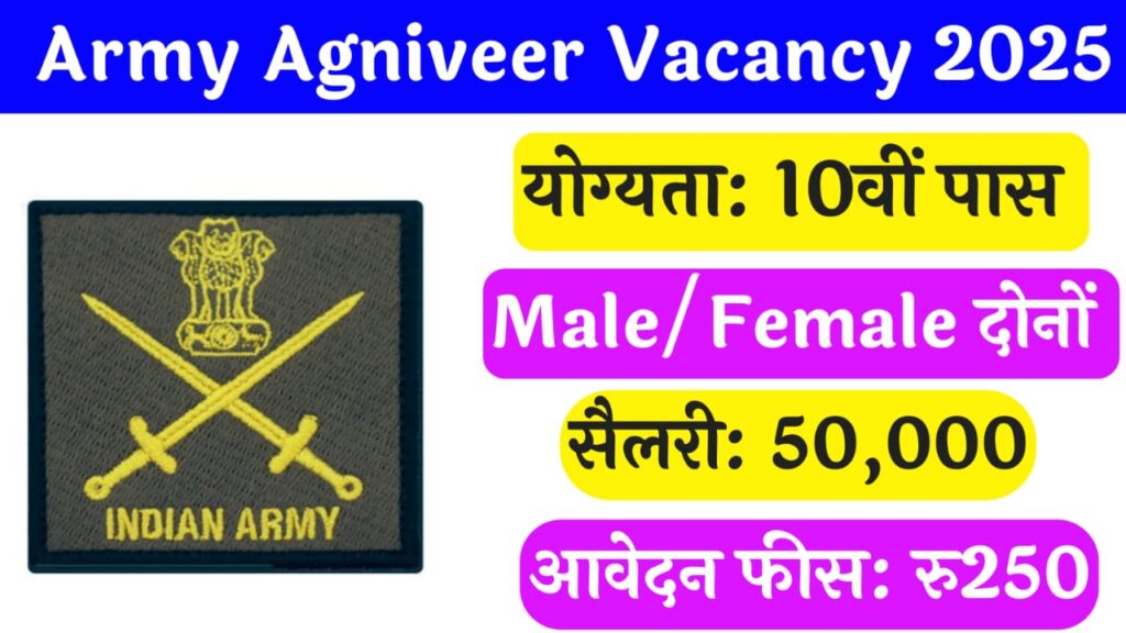 Army Agniveer Vacancy 2025